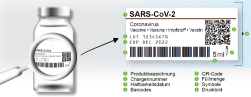Etikettenprüfung in der Verpackungstechnik – OCTUM