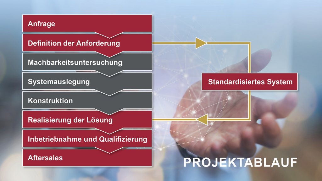 Projektablauf bei OCTUM