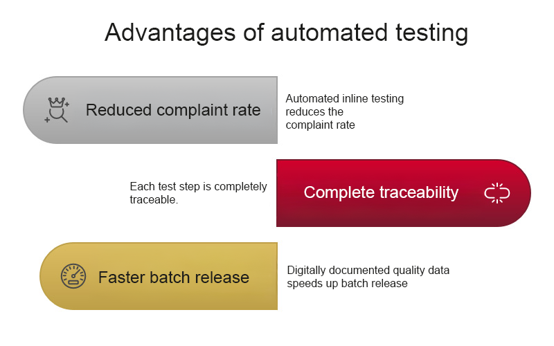 grafische Darstellung der Vorteile von automatischer Prüfung in der Verpackungstechnik
