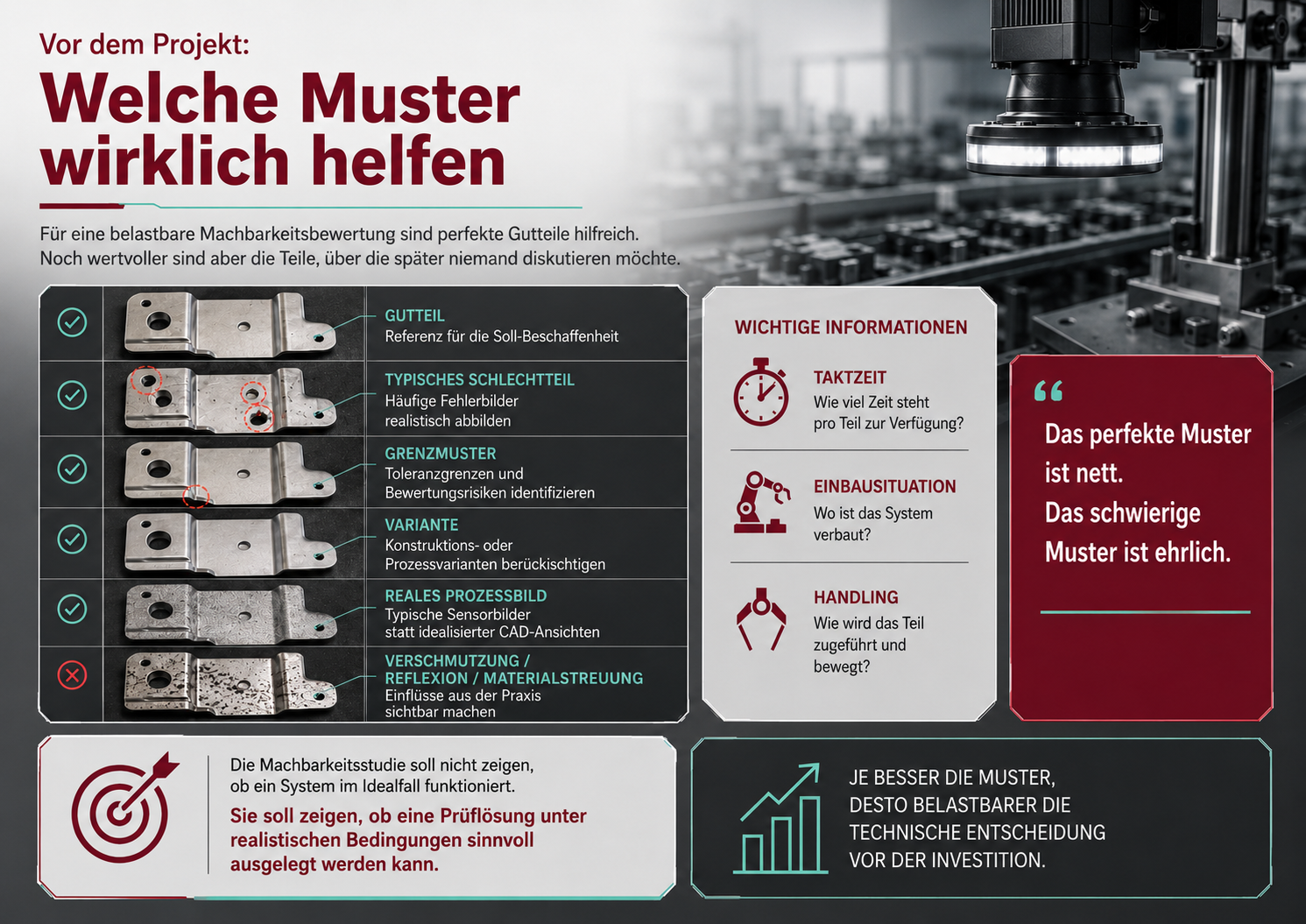 Musterteile mit Fehlern