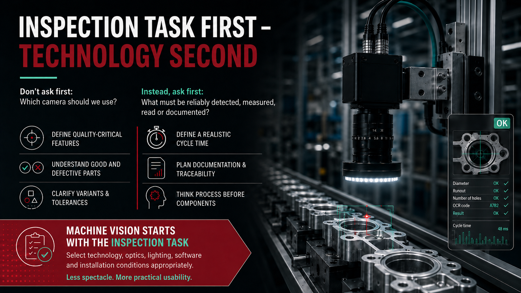Infographic: Test Task First, Technology Second